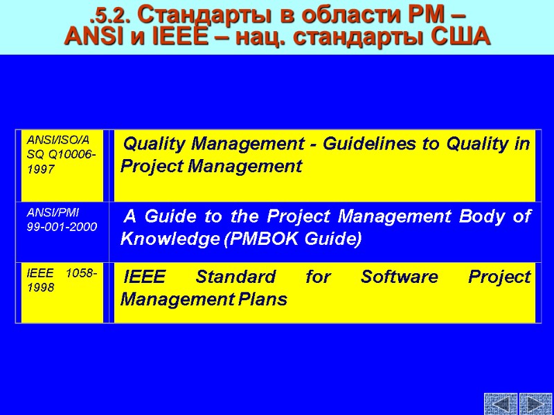 .5.2. Cтандарты в области PM –  ANSI и IEEE – нац. стандарты США